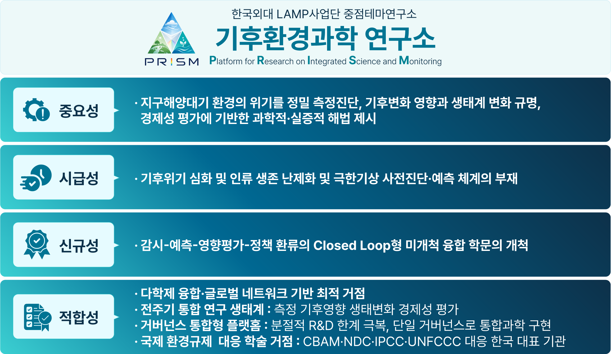 G-LAMP 사업 4대 평가 영역
