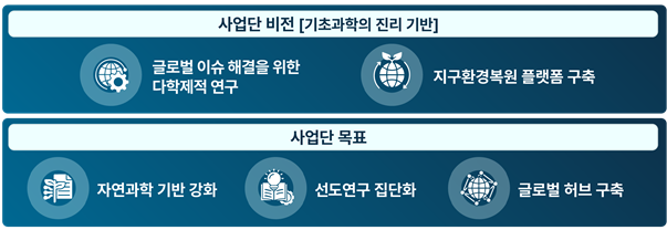 사업단의 비전과 목표